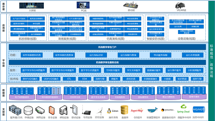 智慧机场解决方案