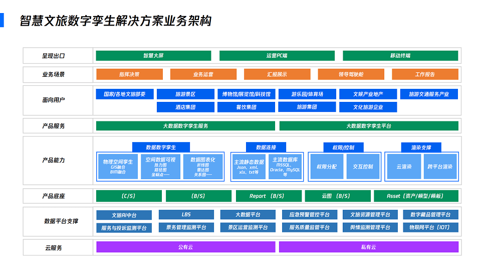 文旅行业数字孪生通用解决方案