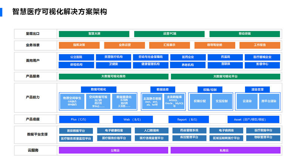 医疗行业数字孪生通用解决方案