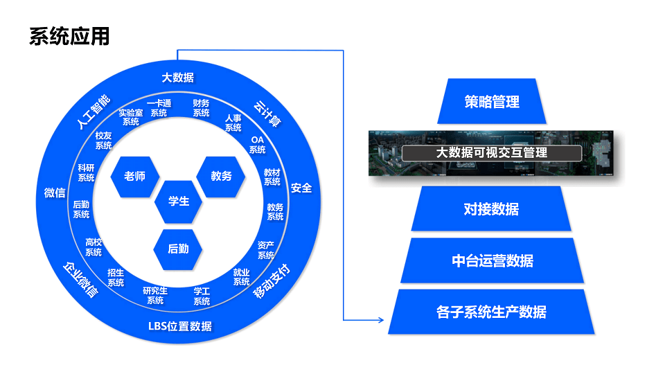 融谷教育行业数字孪生通用解决方案