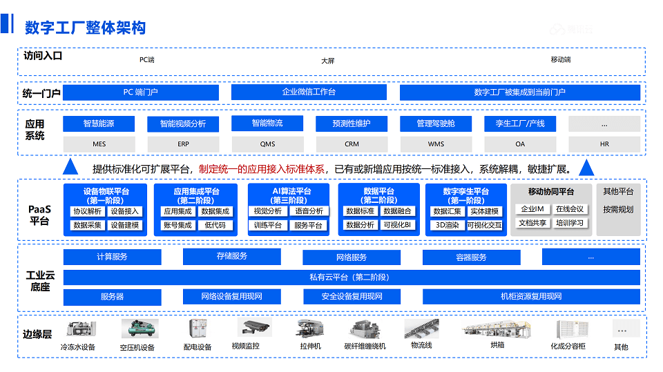 智能制造行业数字孪生通用解决方案