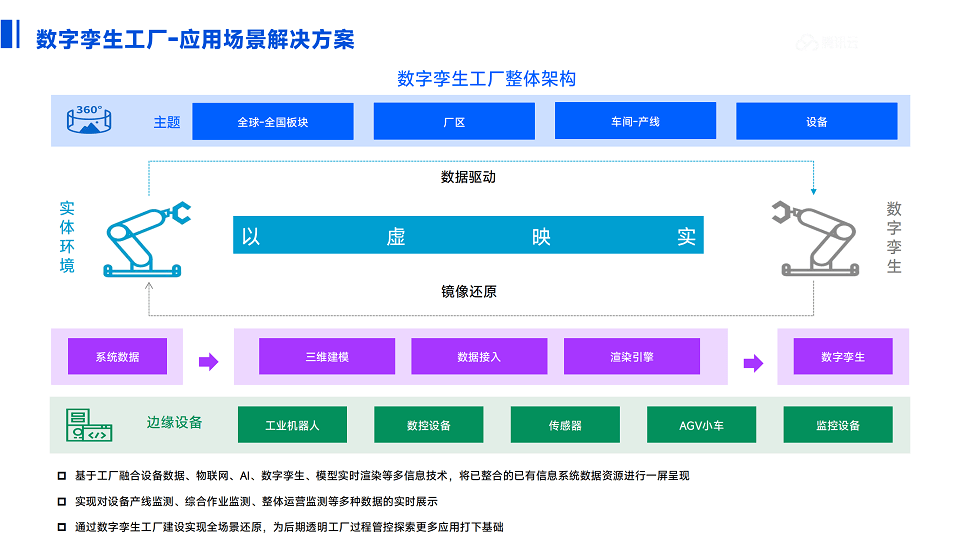 智能制造行业数字孪生通用解决方案