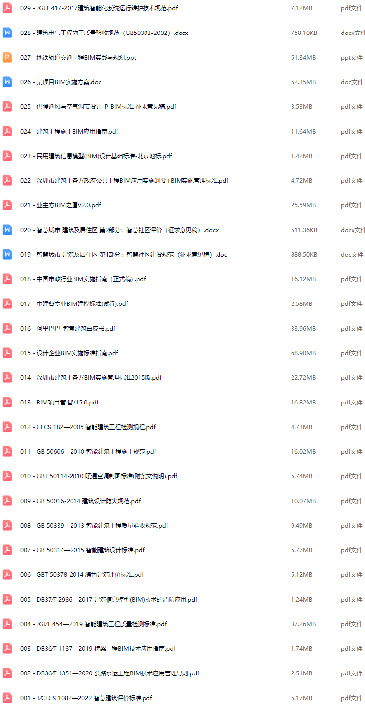 智慧建筑BIM解决方案