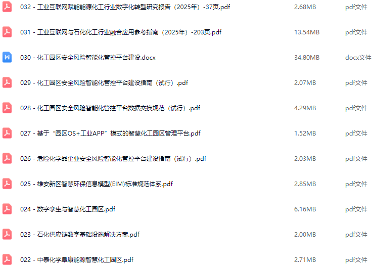 智慧化工园区解决方案