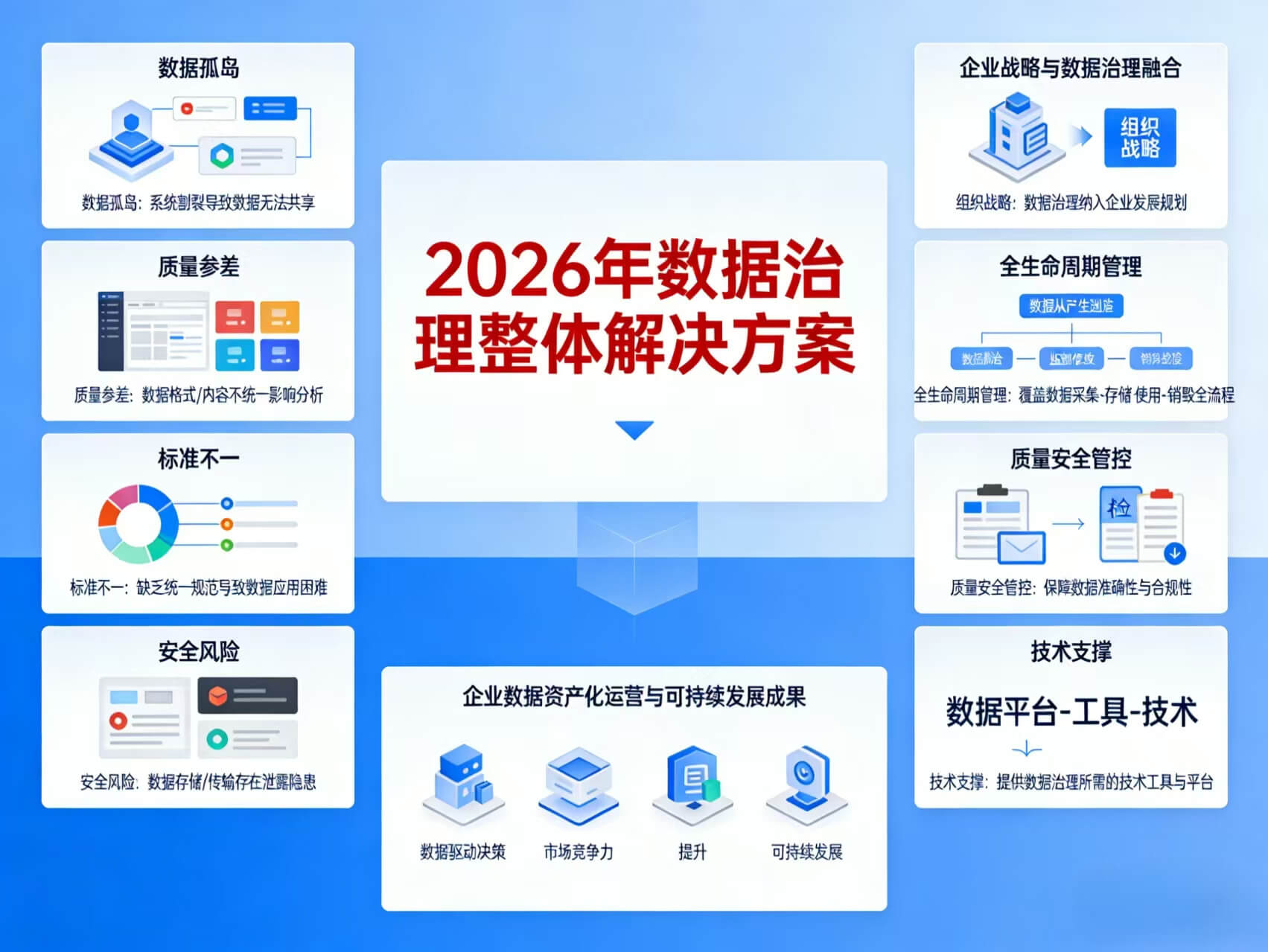 2026年数据治理整体解决方案 – 全1066页下载