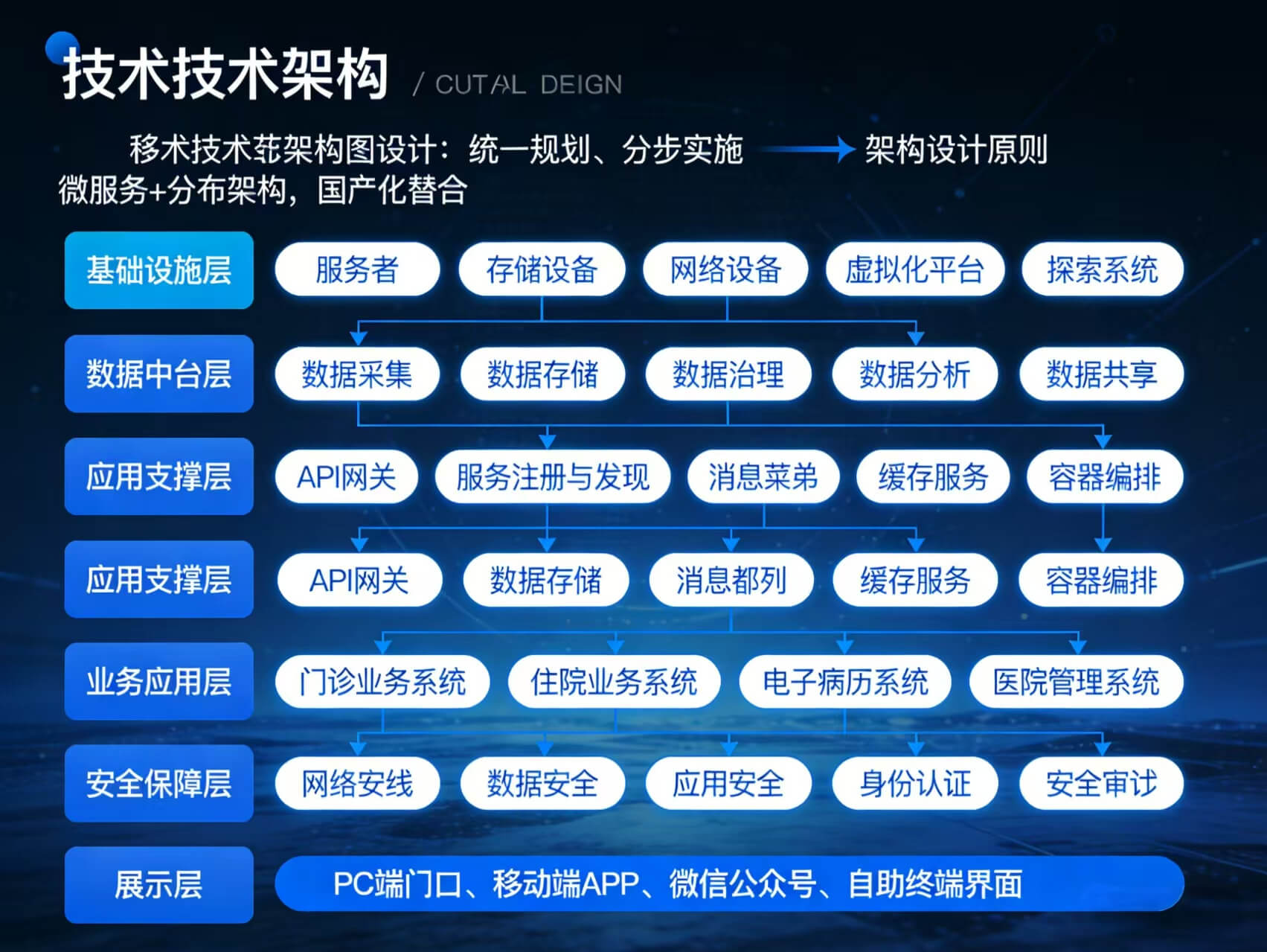 图片-2-1.jpg 某市中医医院智慧医院建设项目投标技术方案-全747页下载