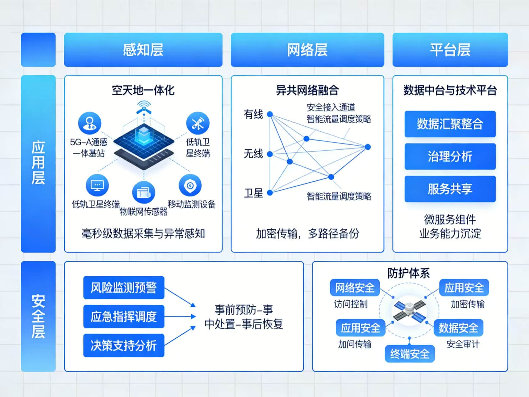 图片-2-15.jpg 2026年智慧应急一体化综合解决方案 – 全1085页下载