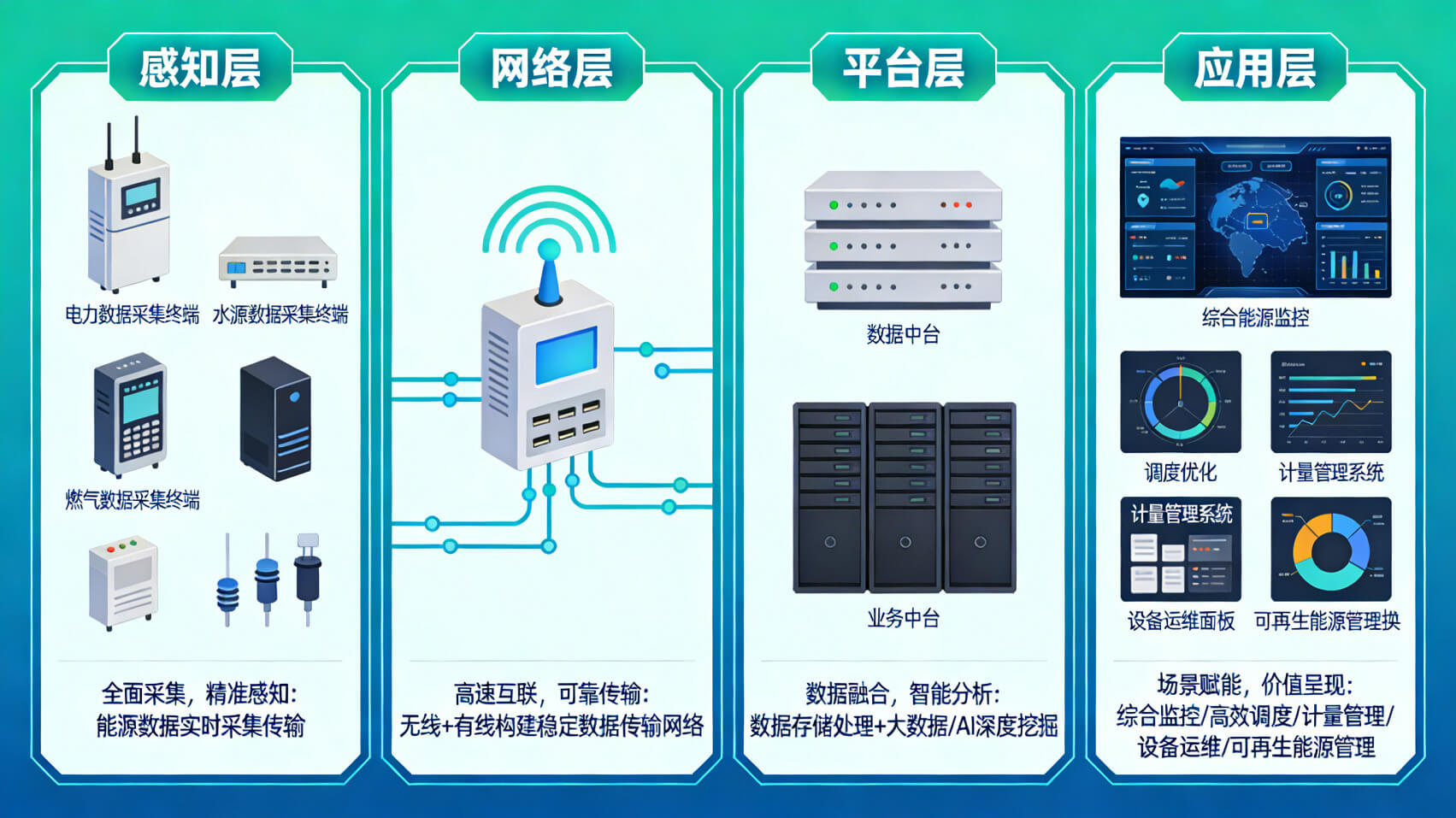 图片-2-17.jpg 2026年智慧能源整体解决方案 – 全1026页下载