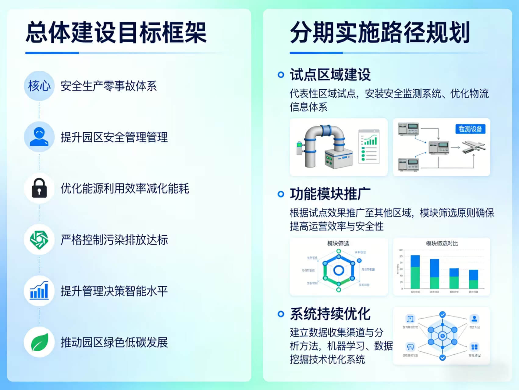 2026年智慧化工园区整体解决方案 – 全923页下载