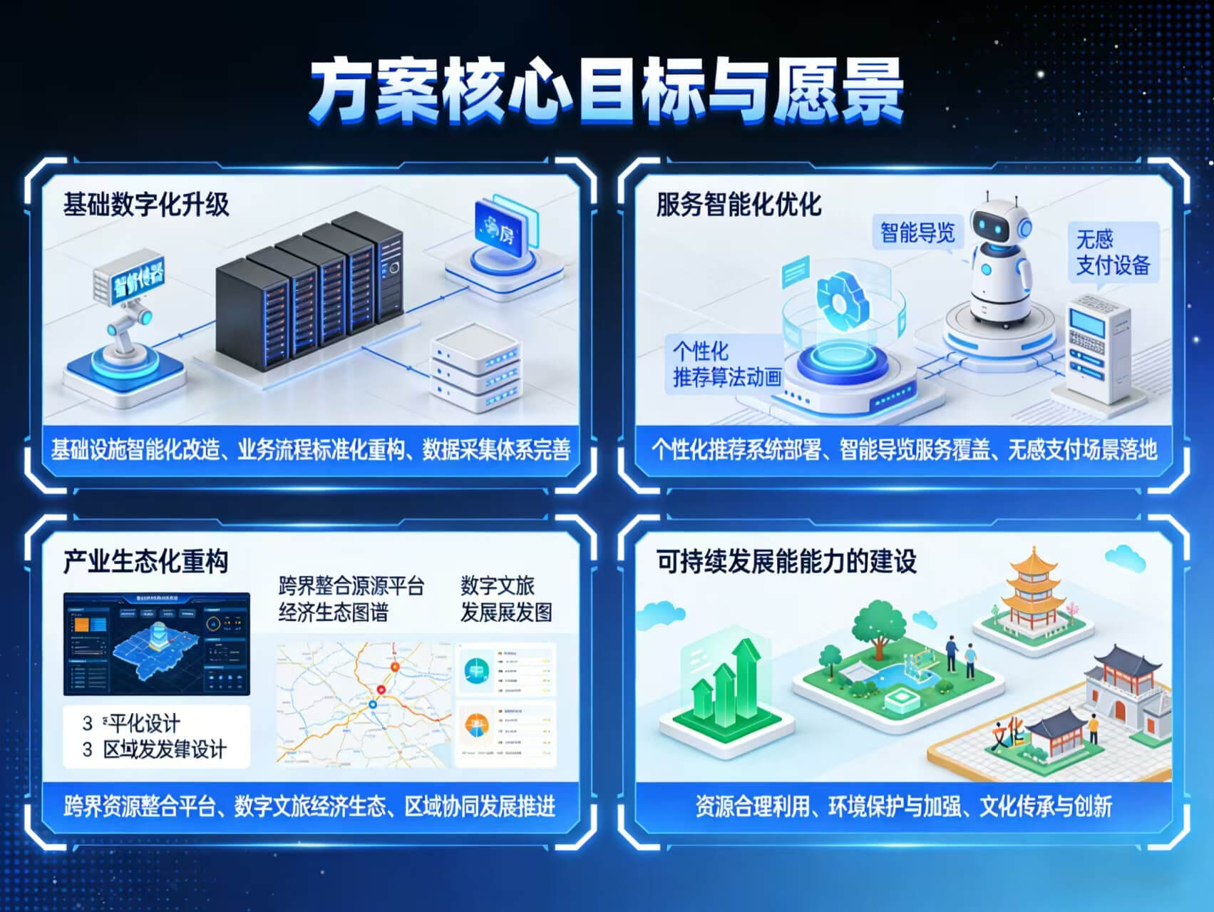 2026年智慧文旅一体化综合解决方案-全1043页下载