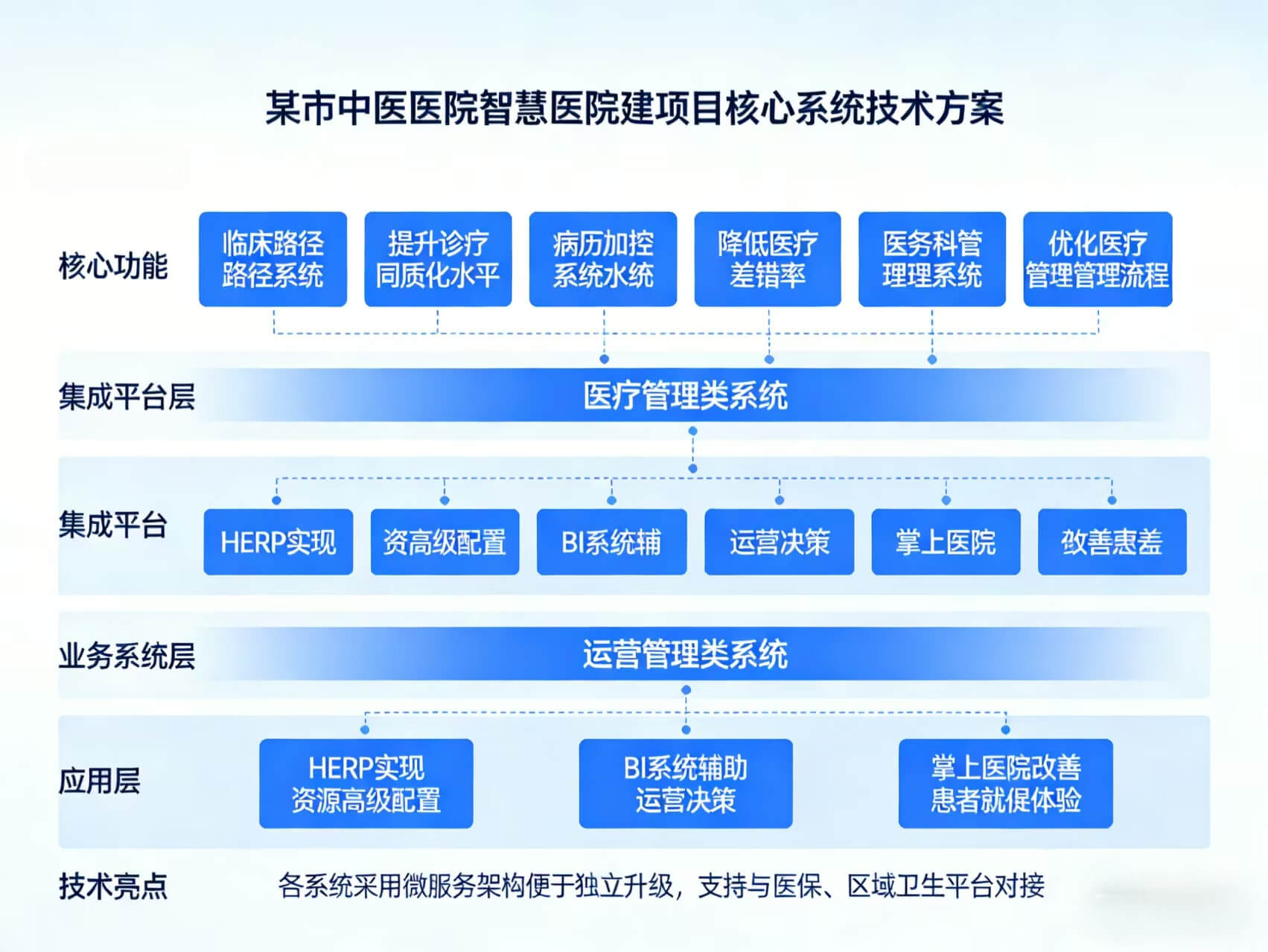 图片-3-1.jpg 某市中医医院智慧医院建设项目投标技术方案-全747页下载