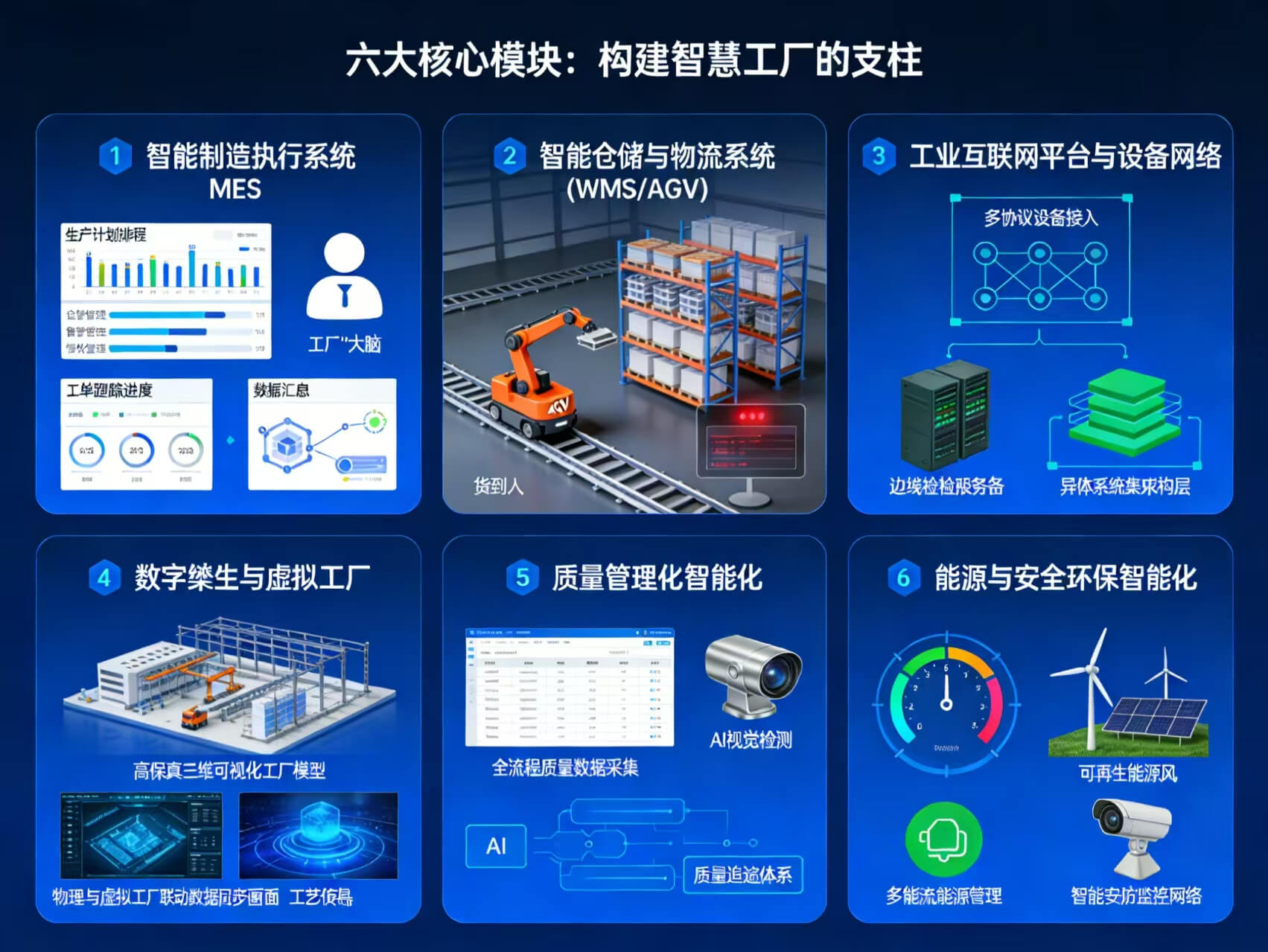2026年智慧工厂整体解决方案 – 全1121页下载