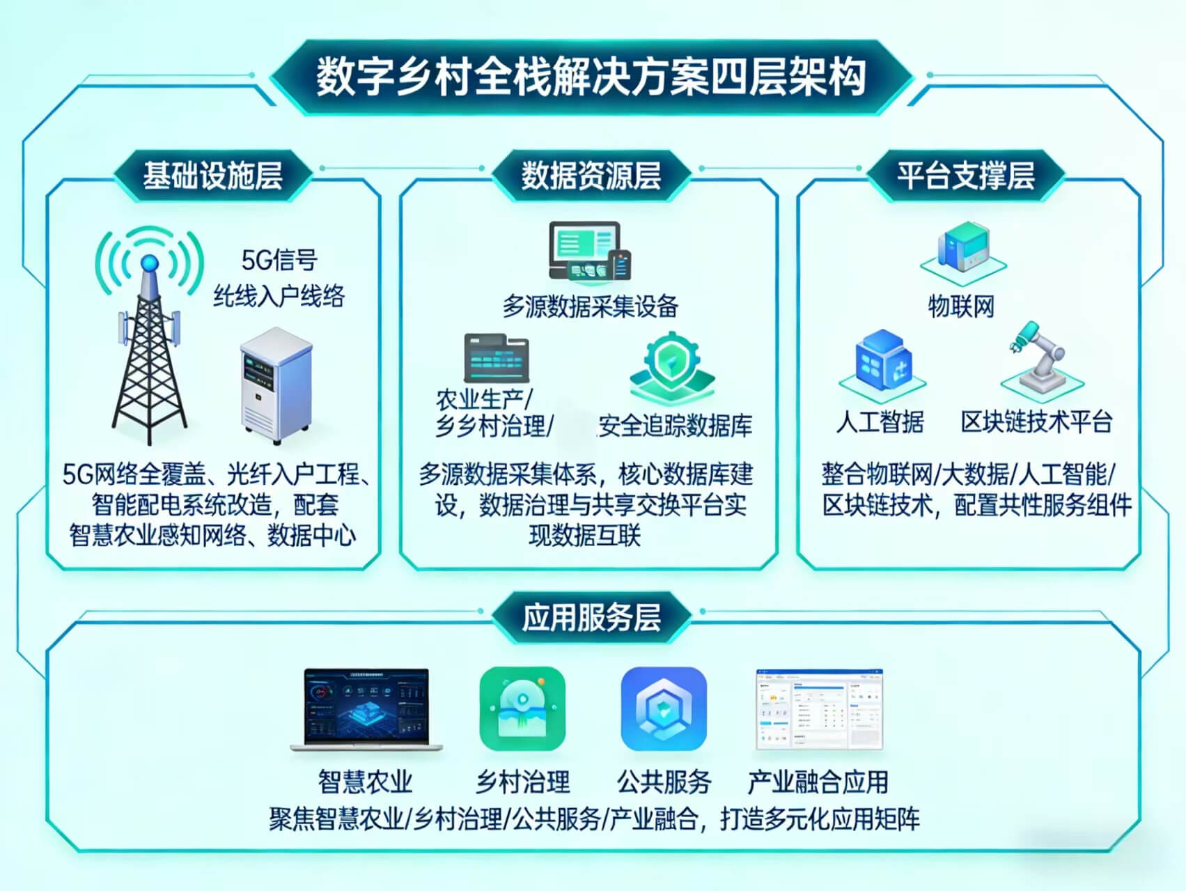 图片-3-13.jpg 2026年数字乡村-智慧农业整体解决方案 – 全1191页下载