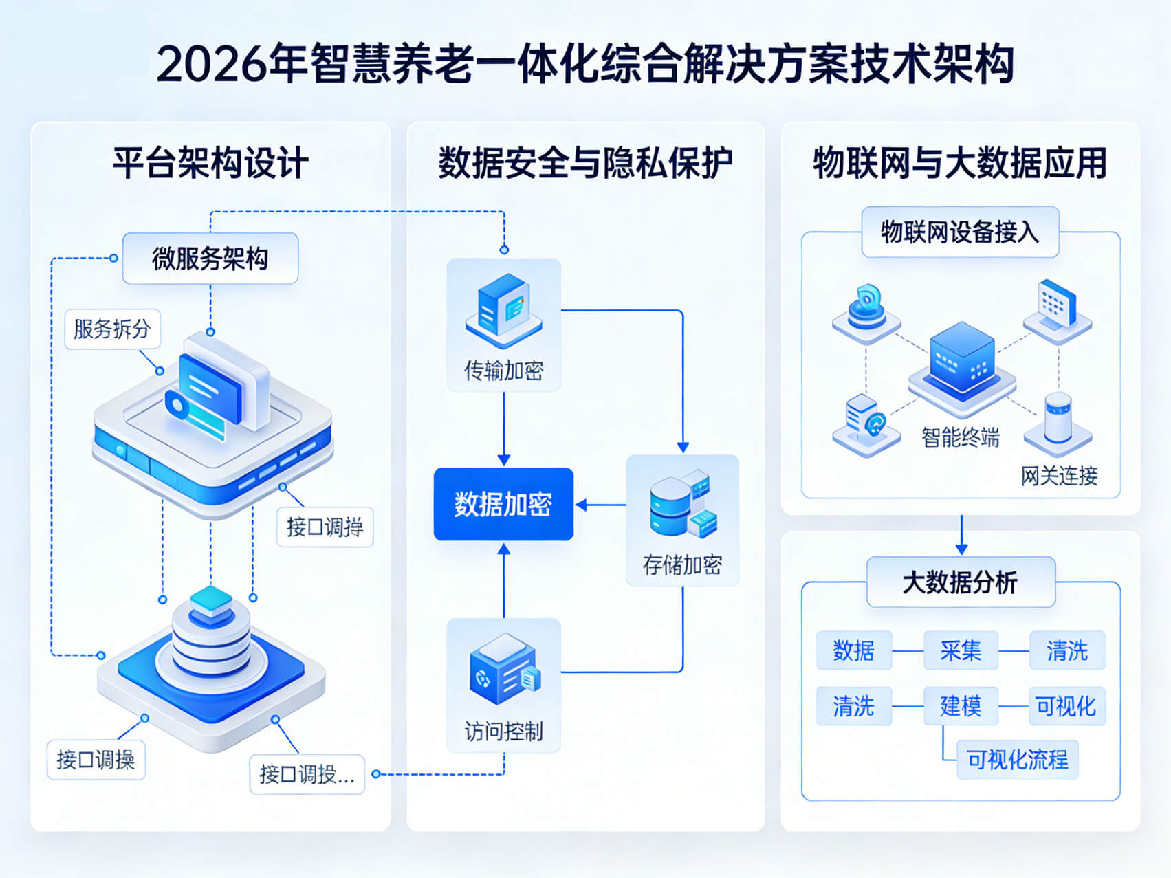 2026年智慧养老一体化综合解决方案 – 全1275页下载