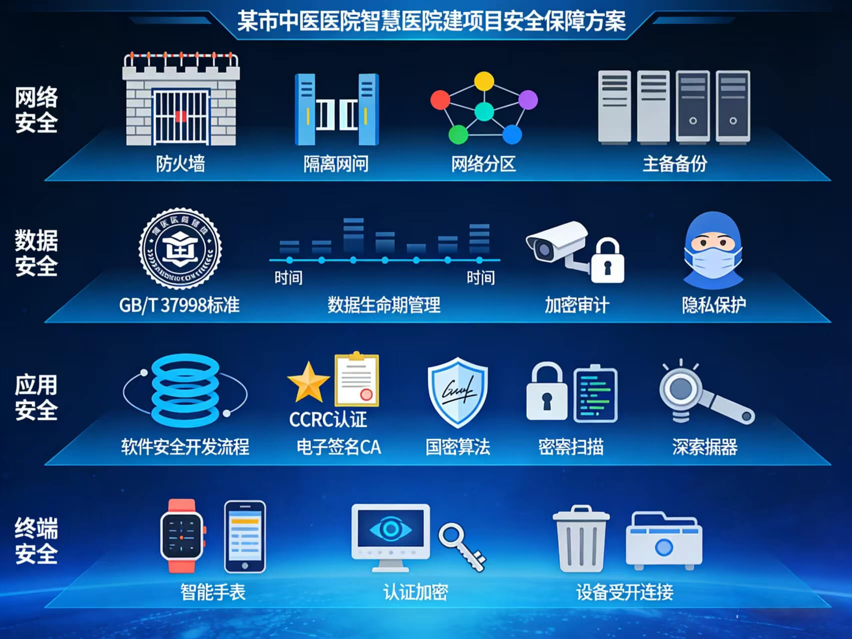 图片-4-1.jpg 某市中医医院智慧医院建设项目投标技术方案-全747页下载