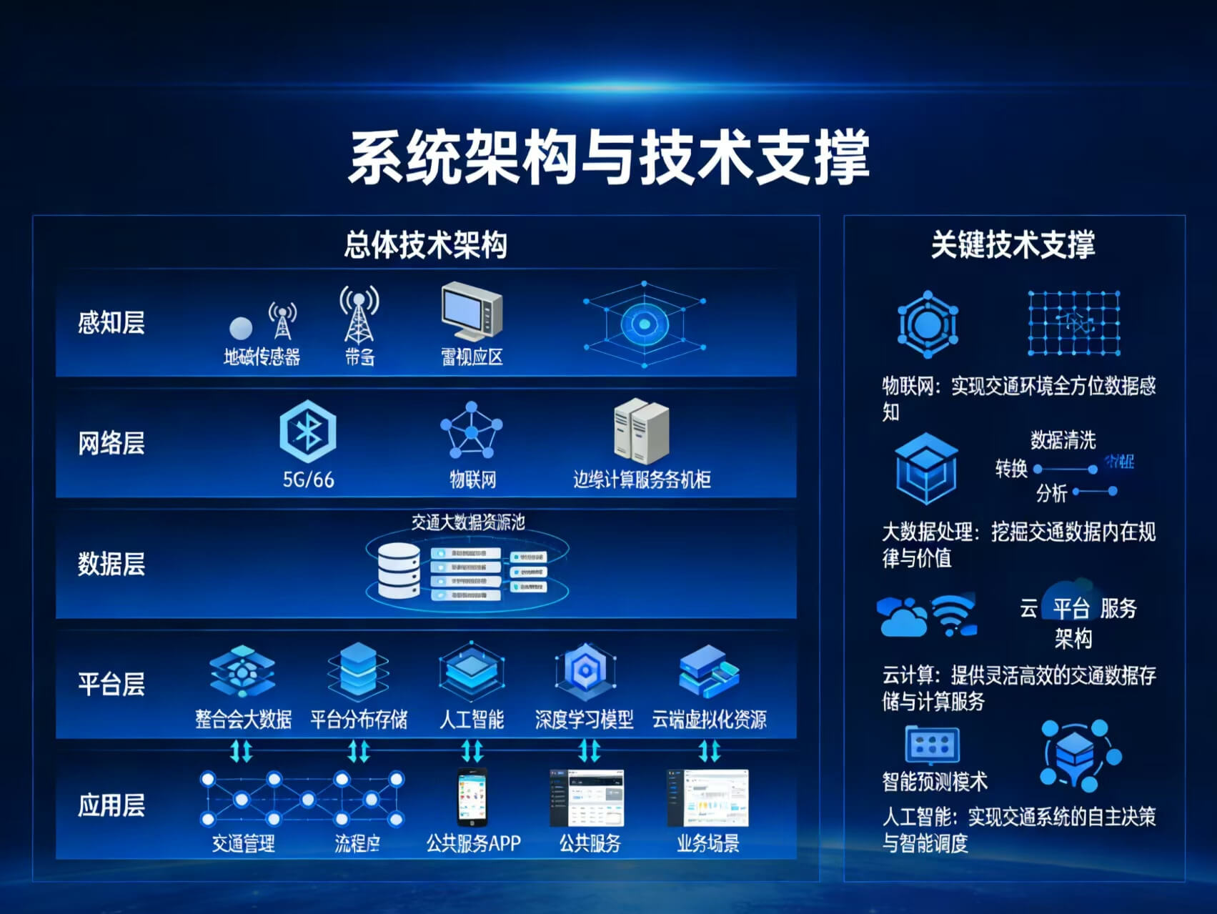 2026年智慧交通整体解决方案 – 全1125页下载