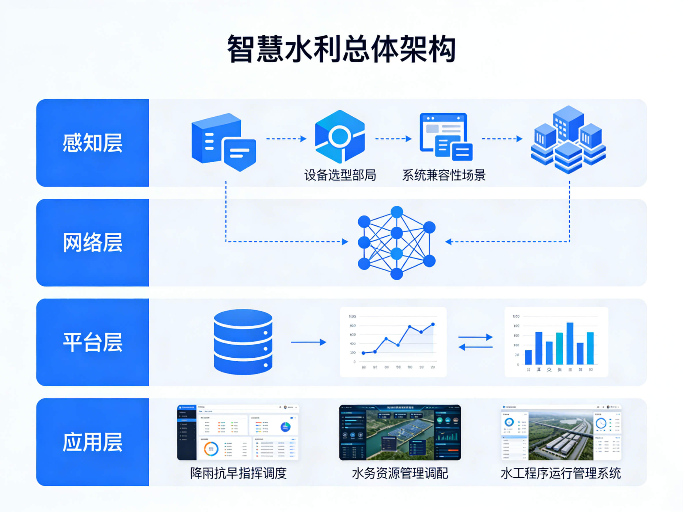 2026年智慧水利整体解决方案-全1095页下载