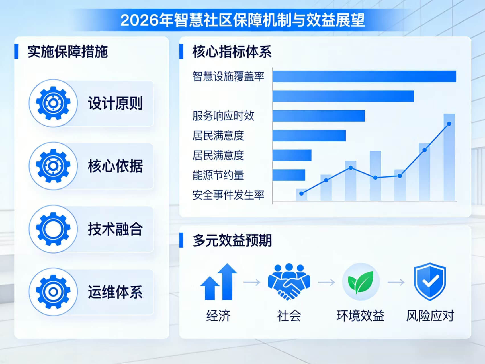 2026年智慧社区整体解决方案-全1174页下载