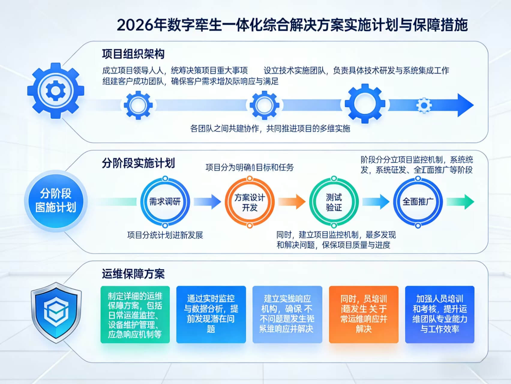 2026年数字孪生一体化综合解决方案-全1272下载