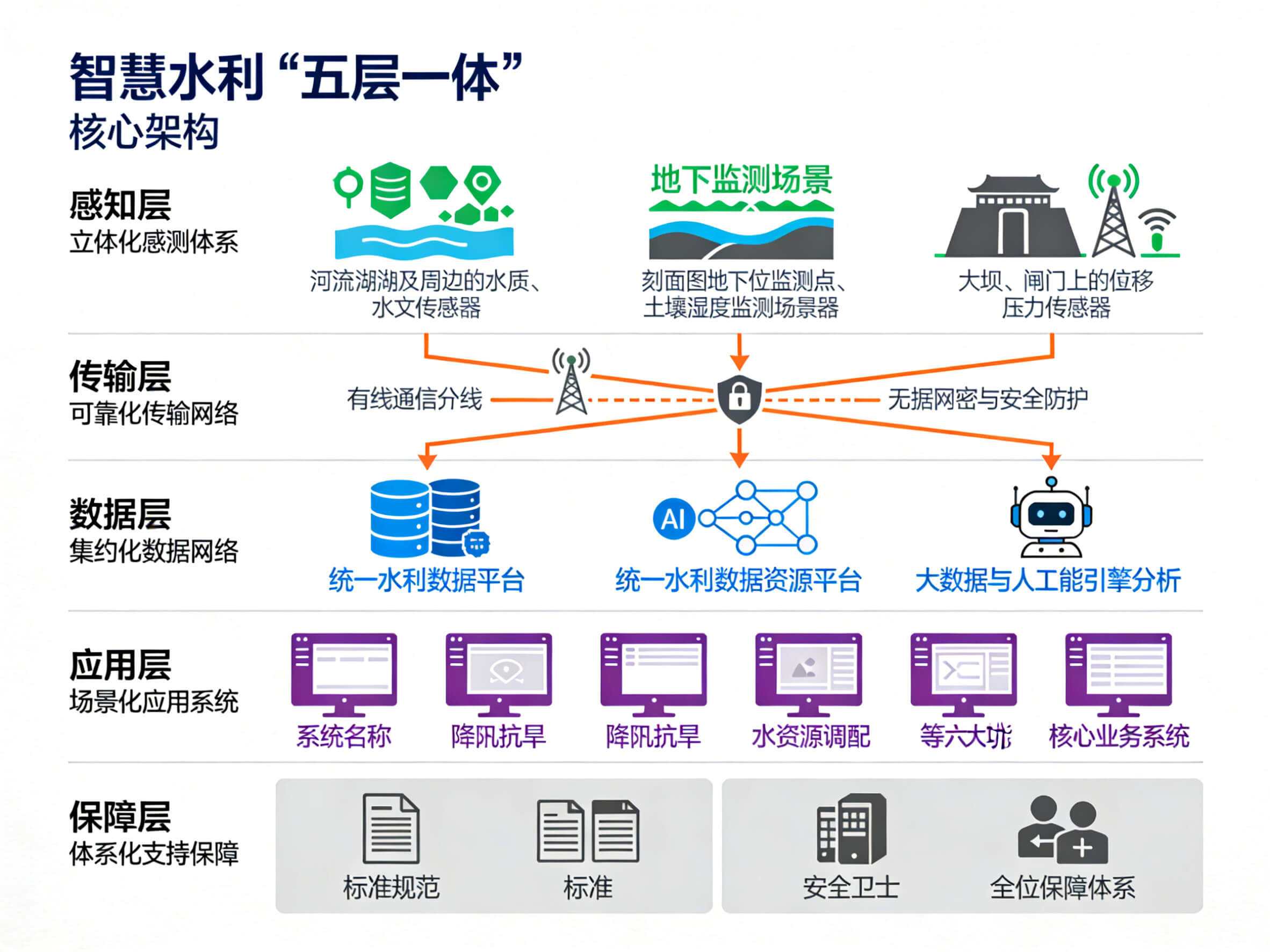 2026年智慧水利整体解决方案-全1095页下载