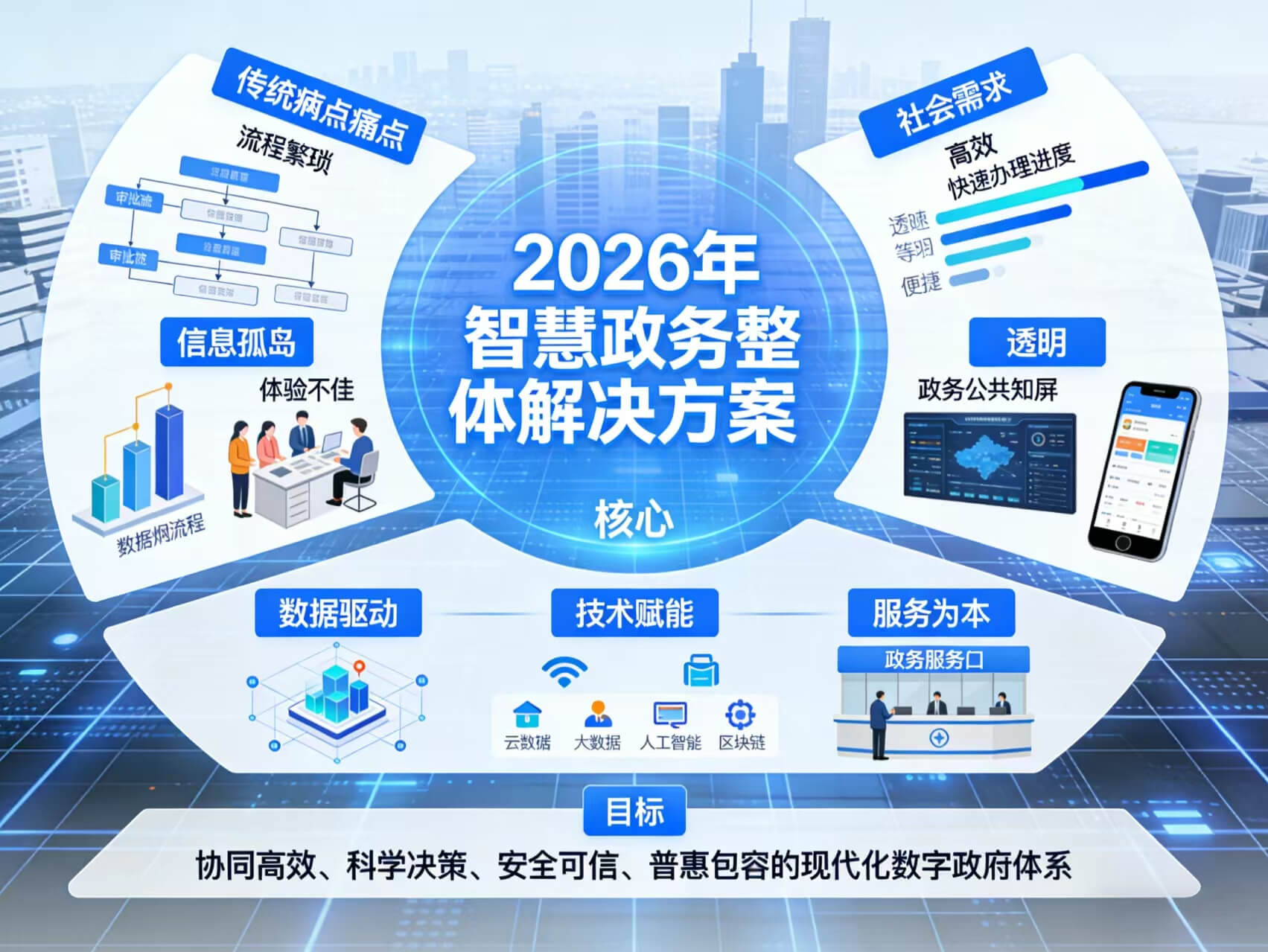 2026年智慧政务整体解决方案 – 全1181页下载