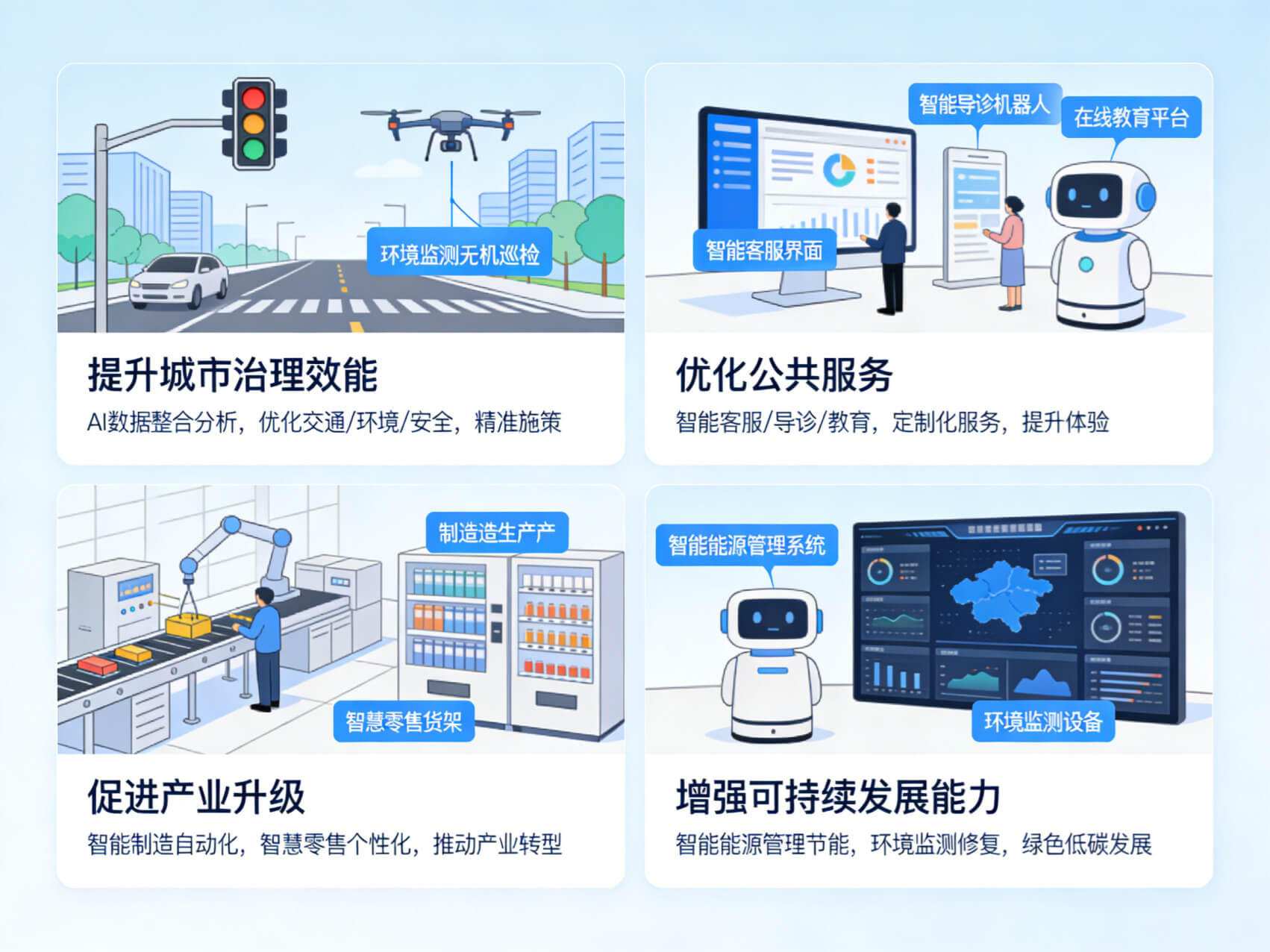 图片-2-10.jpg 2026年AI+智慧城市全场景应用解决方案白皮书 – 全1795页下载