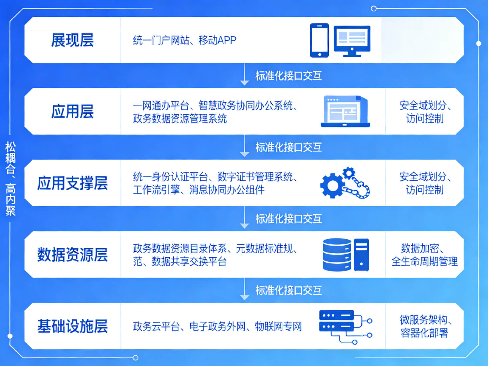 2026年智慧政务整体解决方案 – 全1181页下载