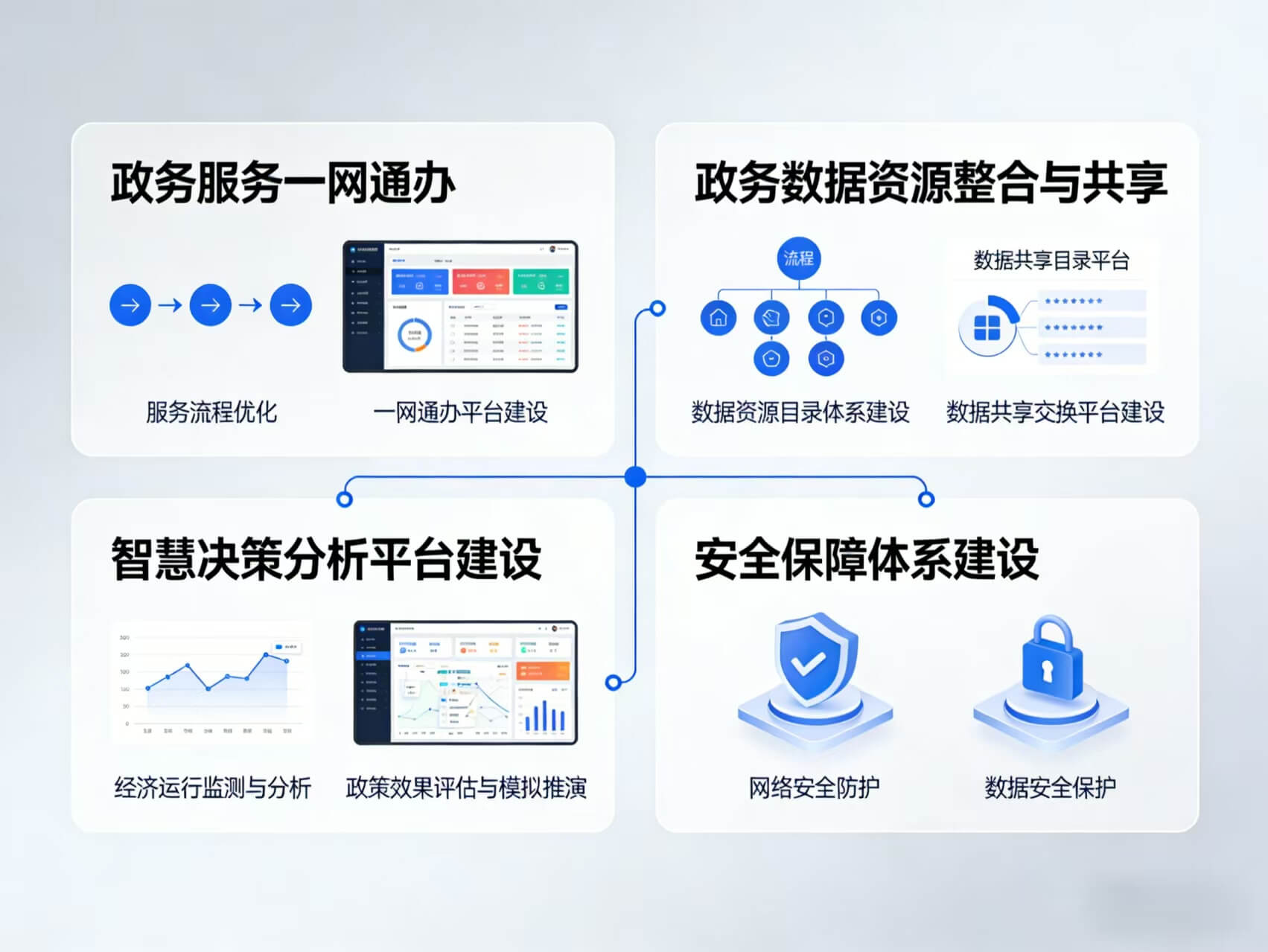 2026年智慧政务整体解决方案 – 全1181页下载