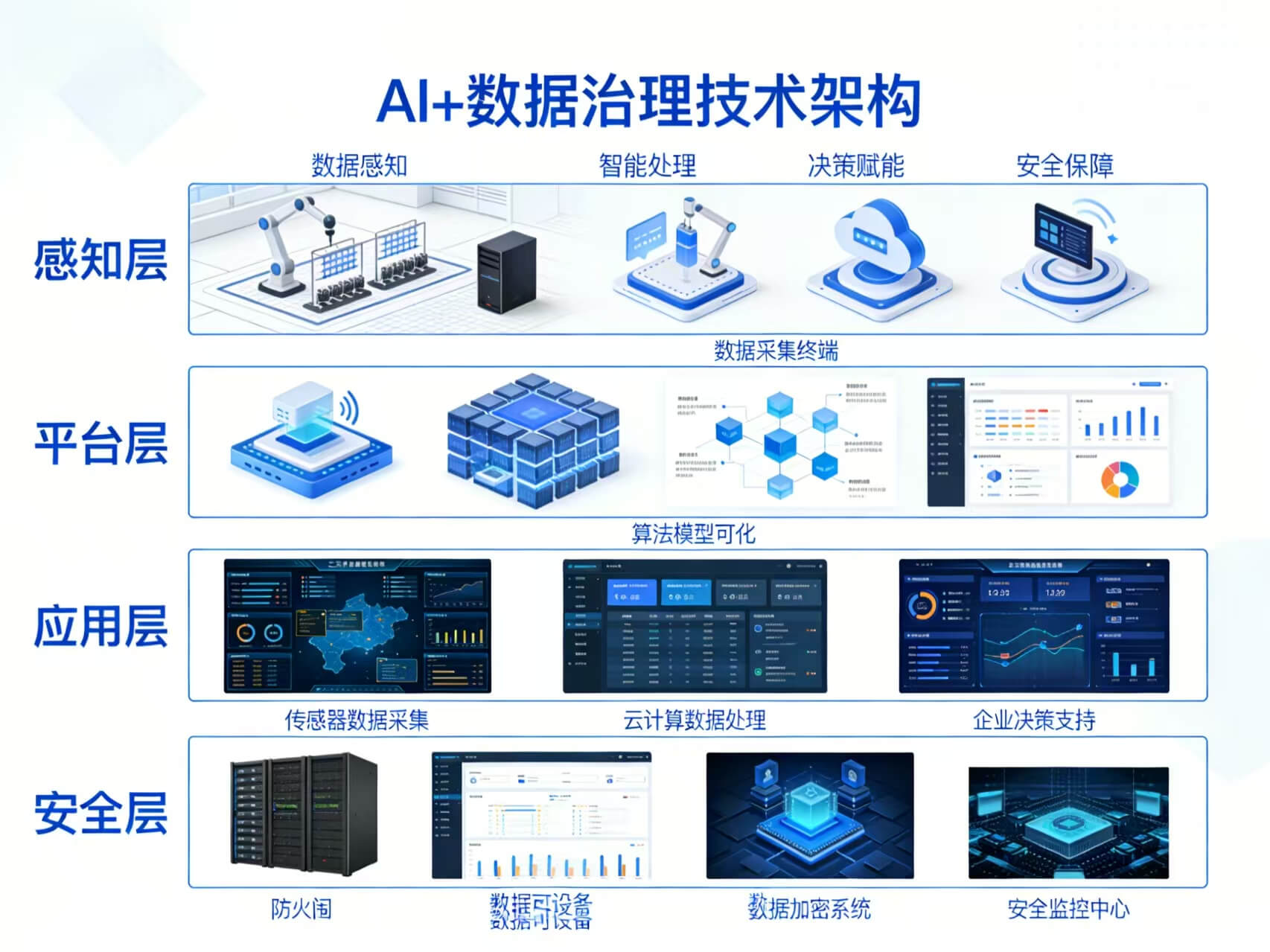 2026年AI+数据治理全场景应用解决方案白皮书 – 全2373页下载