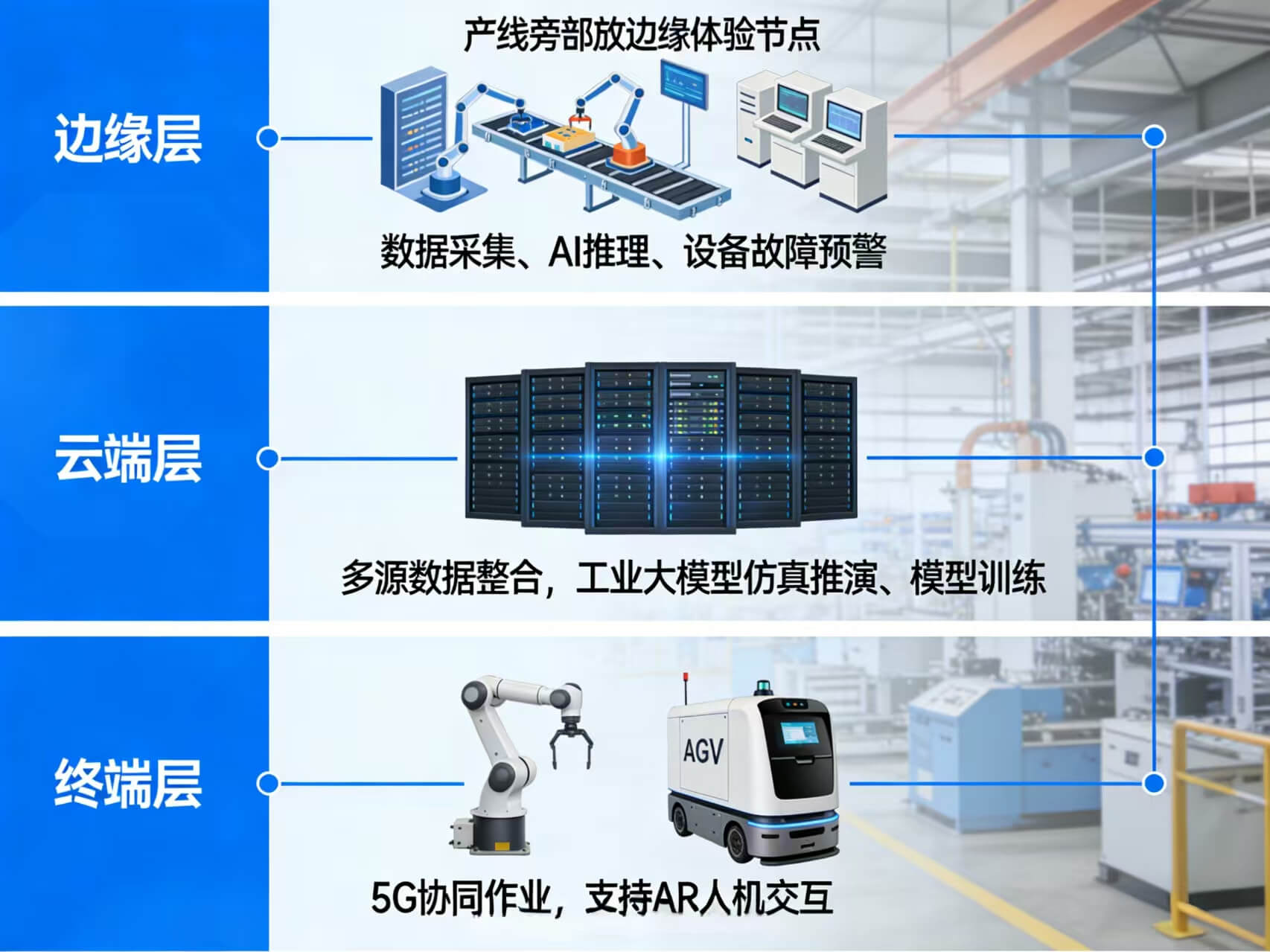 2026年AI+智慧工厂全场景应用解决方案白皮书 – 全2113页下载