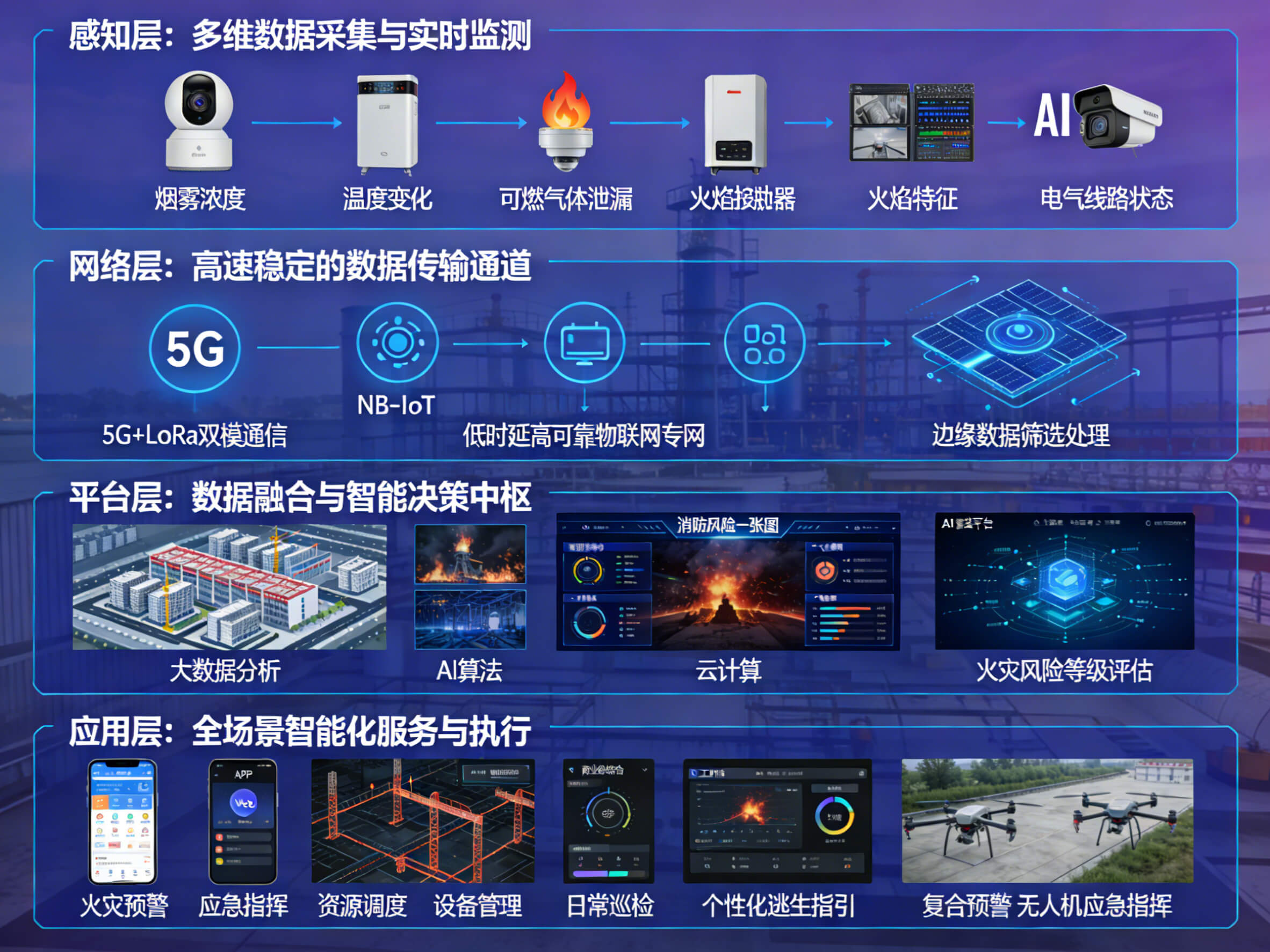 2026年AI+智慧消防全场景应用解决方案白皮书 – 全1971页下载