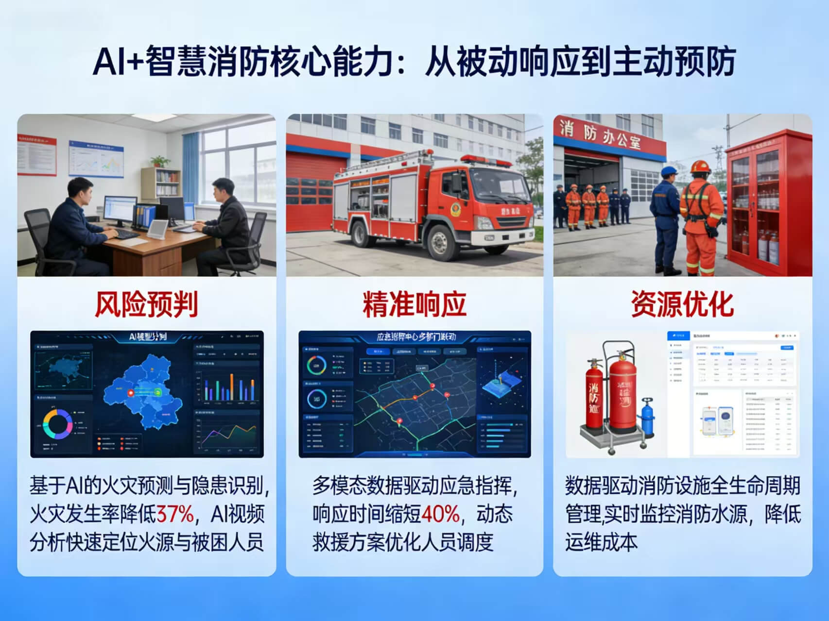 2026年AI+智慧消防全场景应用解决方案白皮书 – 全1971页下载