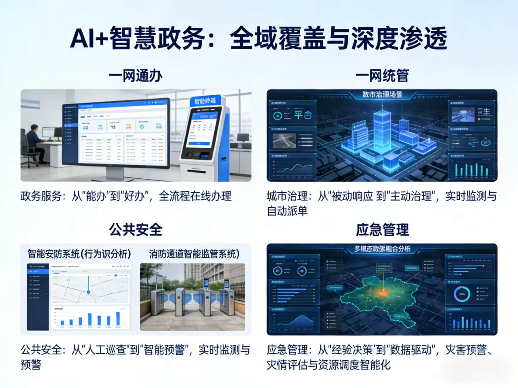 2026年AI+智慧政务全场景应用解决方案白皮书 – 全2031页下载