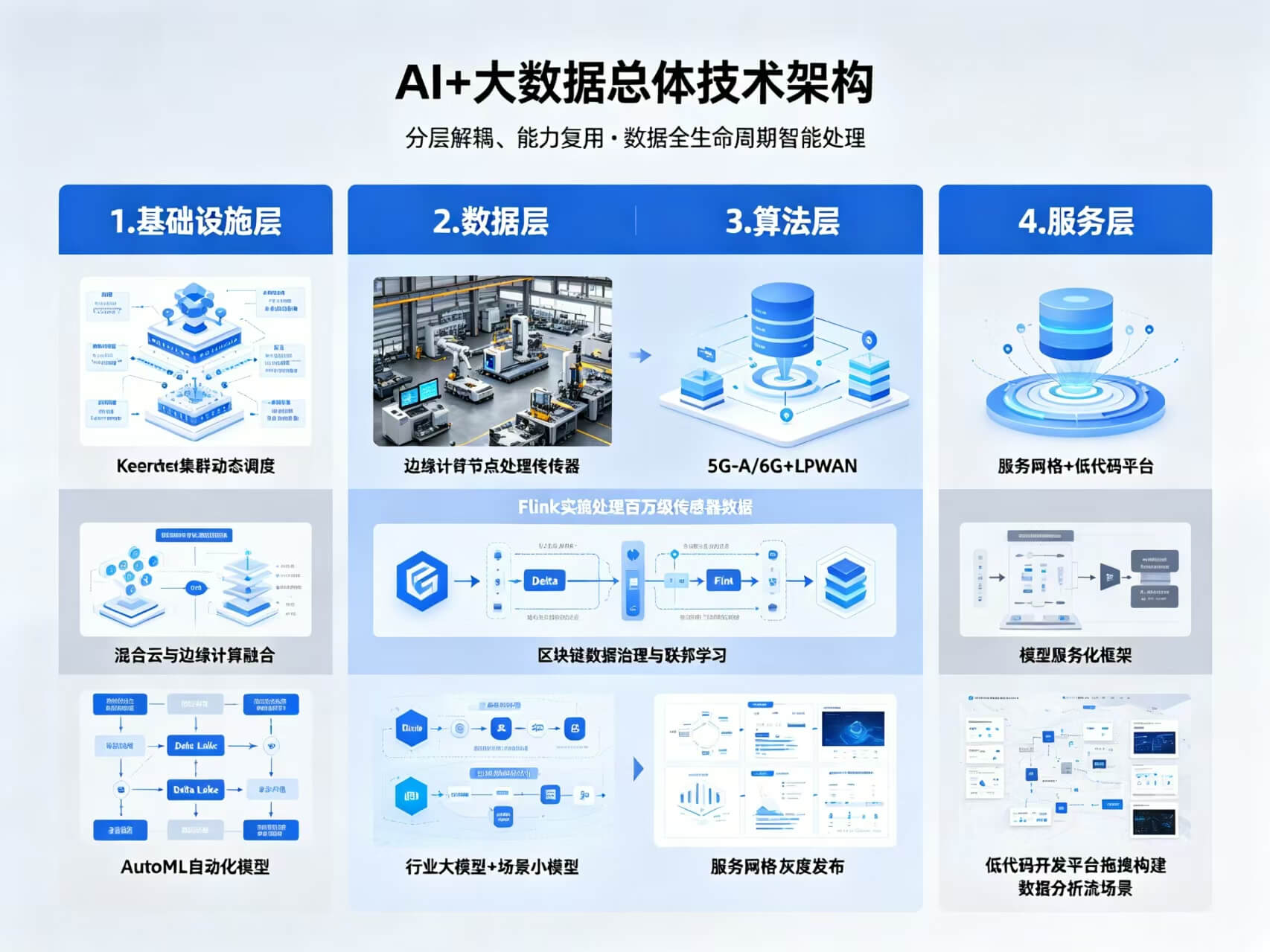 2026年AI+大数据全场景应用解决方案白皮书 – 全2270页下载