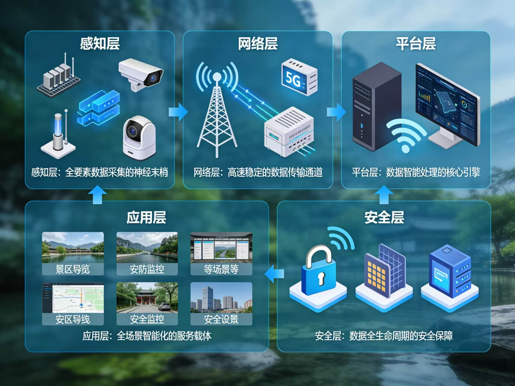 图片-2-6.jpg 2026年AI+智慧景区全场景应用解决方案白皮书 – 全1648页下载