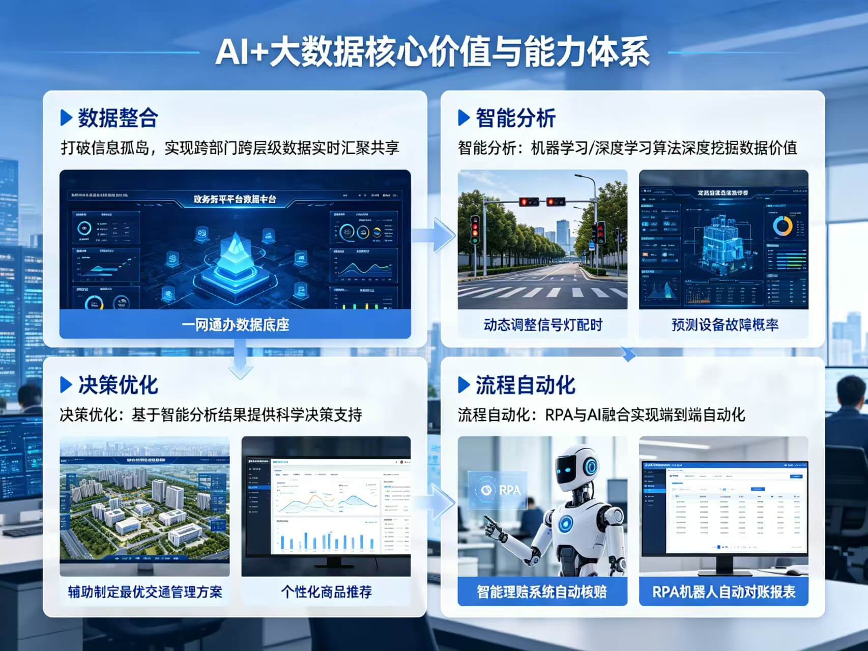 2026年AI+大数据全场景应用解决方案白皮书 – 全2270页下载