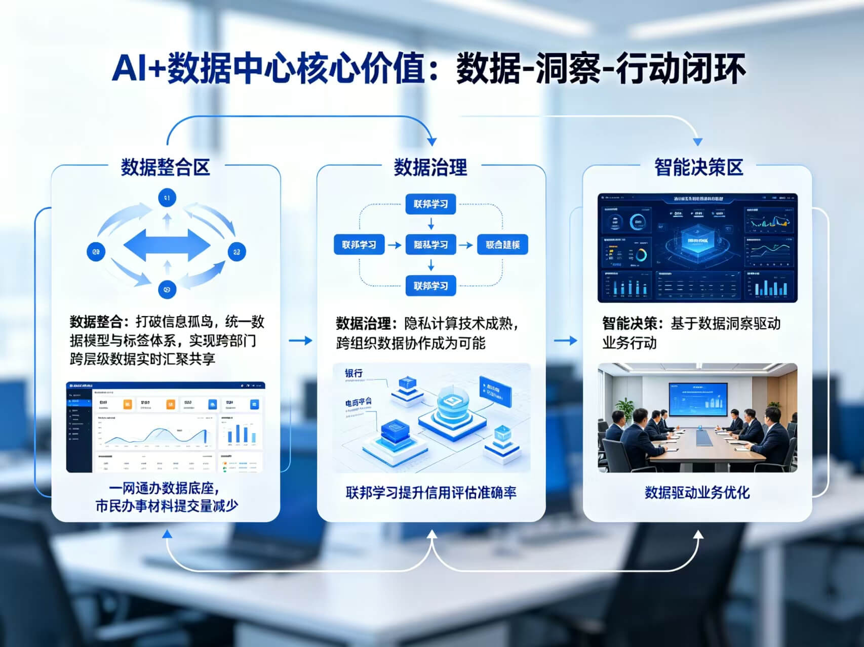 2026年AI+数据中心全场景应用解决方案白皮书 – 全2031页下载