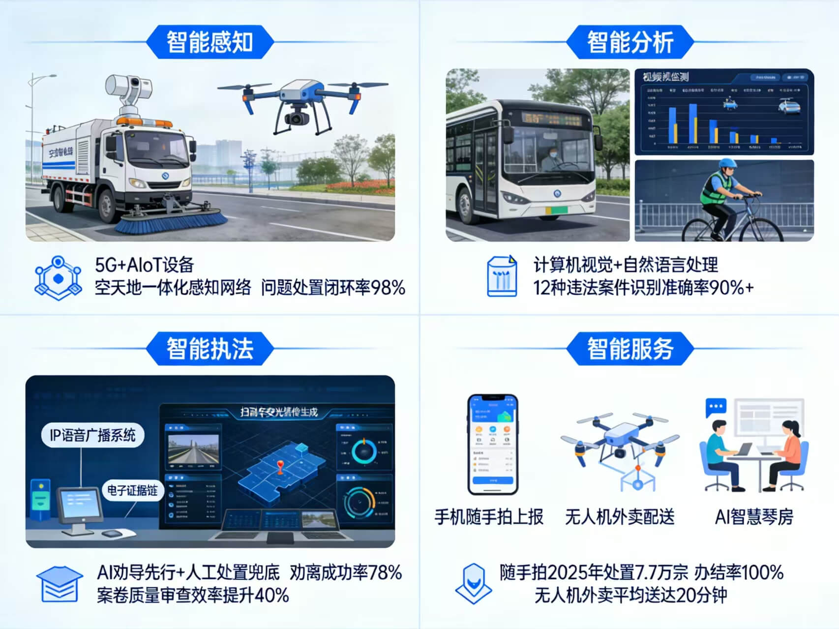 2026年AI+智慧城管全场景应用解决方案白皮书 – 全2675页下载