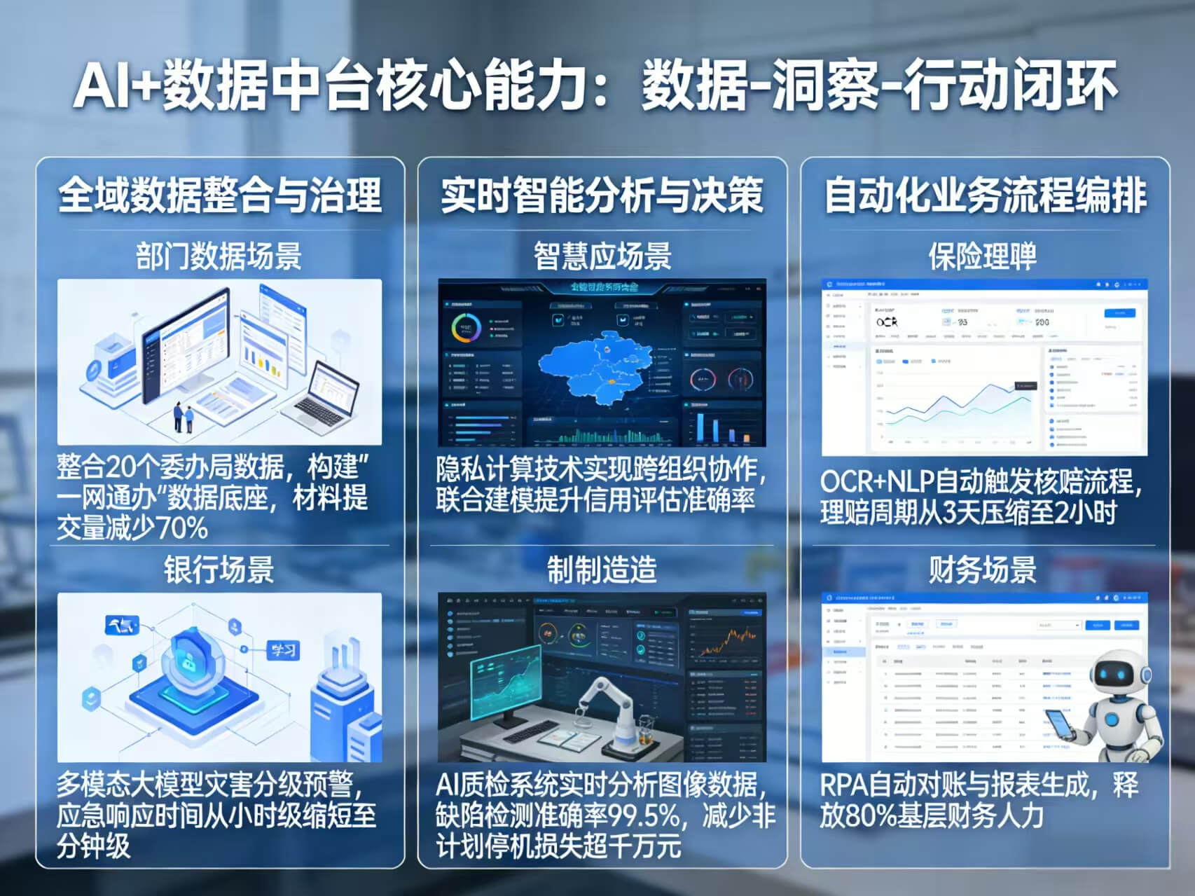 图片-3-3.jpg 2026年AI+数据中台全场景应用解决方案白皮书 – 全2326页下载