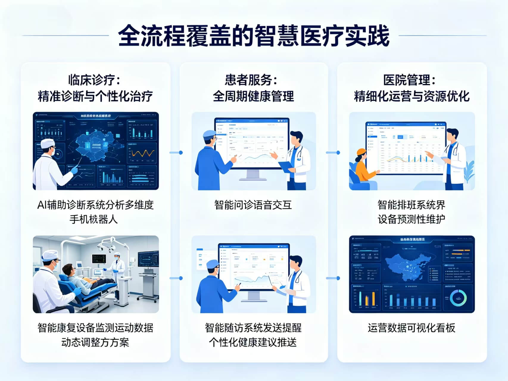 2026年AI+智慧医疗全场景应用解决方案白皮书 – 全1793页下载