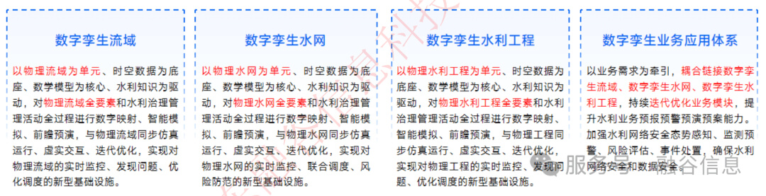 图片-1-10.jpg 数字孪生智慧水利解决方案:数字化场景、智慧化模拟、精准化决策,构建数字孪生流域为核心的智慧水利体系