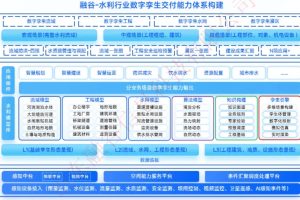 智慧水利行业数字孪生全国交付中心:流域-水网-水利工程,350+项目成功案例