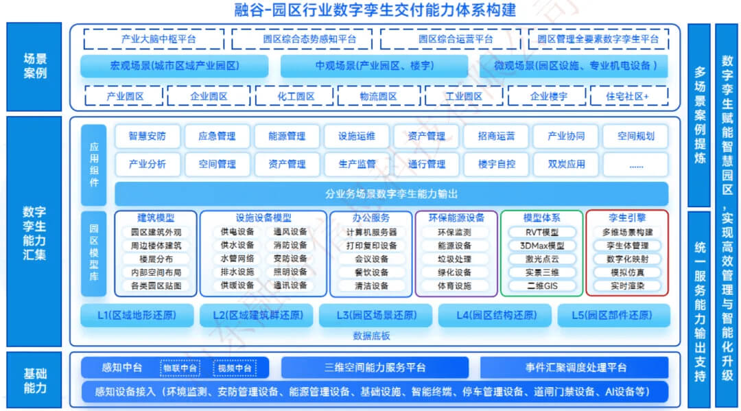 350+交付案例，高质量低成本构建智慧园区数字孪生交付新范式