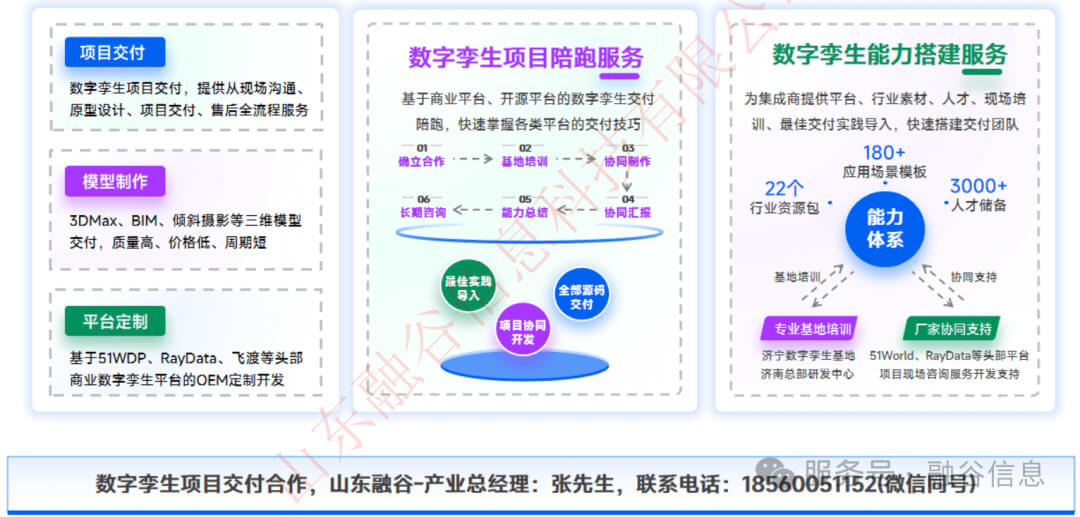 图片-12.jpg 数字孪生智慧水利解决方案:数字化场景、智慧化模拟、精准化决策,构建数字孪生流域为核心的智慧水利体系