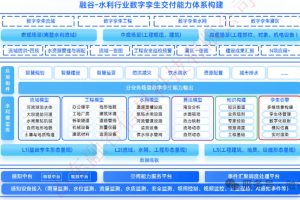 数字孪生智慧水利解决方案：数字化场景、智慧化模拟、精准化决策，构建数字孪生流域为核心的智慧水利体系