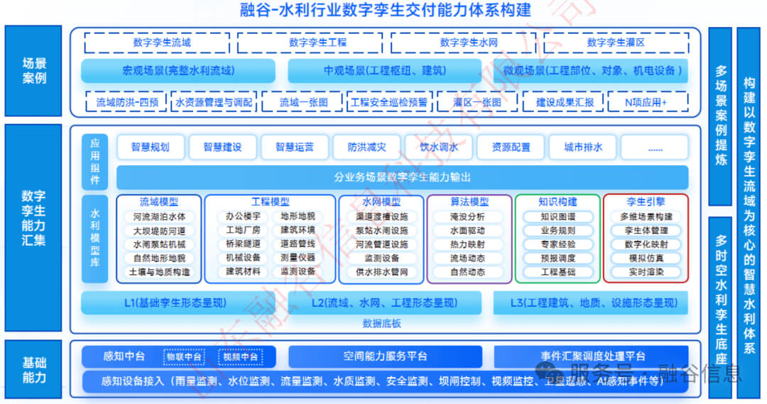 图片-2-10.jpg 数字孪生智慧水利解决方案:数字化场景、智慧化模拟、精准化决策,构建数字孪生流域为核心的智慧水利体系