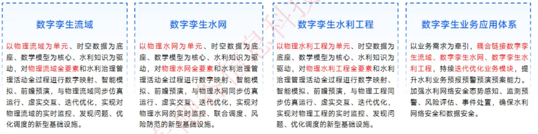 智慧水利行业数字孪生全国交付中心：流域-水网-水利工程，350+项目成功案例
