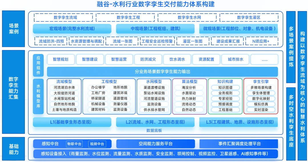 智慧水利“四预”数字孪生平台解决方案——以业务功能为核心驱动水灾害防御智能化升级