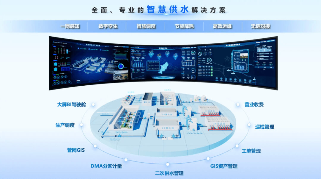 智慧水务数字孪生选型破局：平台精准适配 + 交付五优保障，筑牢水务智能运营基石