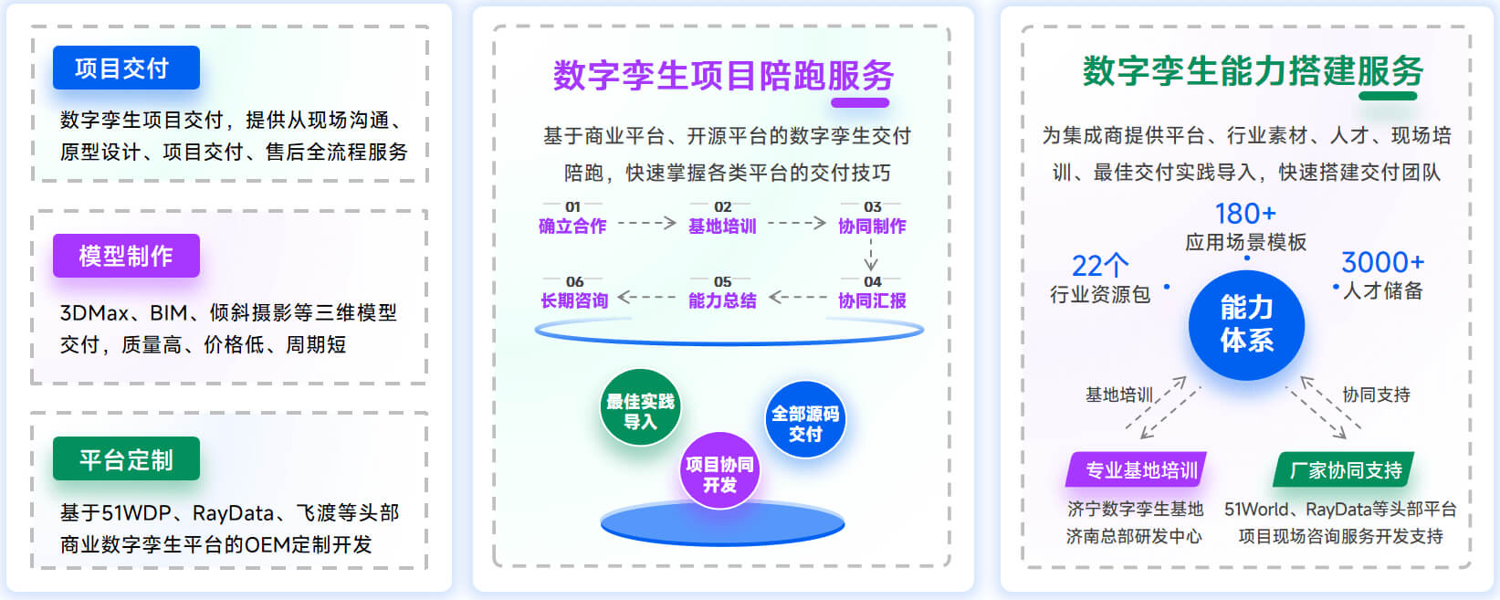 全国最大数字孪生交付中心：380+中大型项目案例，高质量低成本快速交付